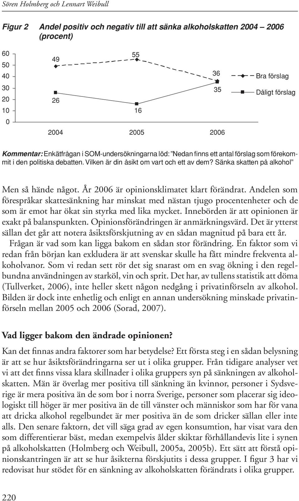 År 6 är opinionsklimatet klart förändrat. Andelen som förespråkar skattesänkning har minskat med nästan tjugo procentenheter och de som är emot har ökat sin styrka med lika mycket.