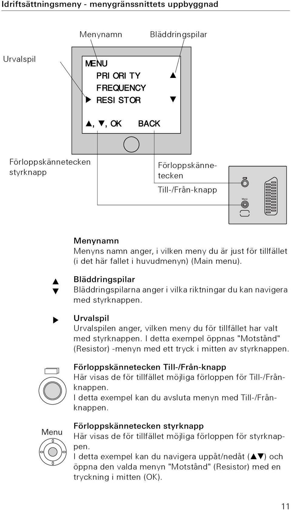 Bläddringspilar Bläddringspilarna anger i vilka riktningar du kan navigera med styrknappen. Urvalspil Urvalspilen anger, vilken meny du för tillfället har valt med styrknappen.