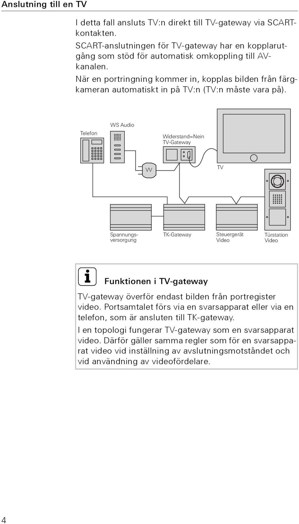 Telefon WS Audio Widerstand=Nein TV-Gateway VV TV Spannungsversorgung TK-Gateway Steuergerät Video Türstation Video i Funktionen i TV-gateway TV-gateway överför endast bilden från portregister video.