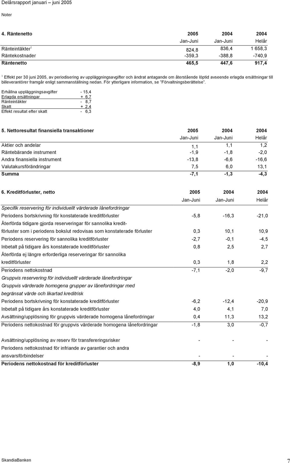 uppläggningsavgifter och ändrat antagande om återstående löptid avseende erlagda ersättningar till billeverantörer framgår enligt sammanställning nedan.