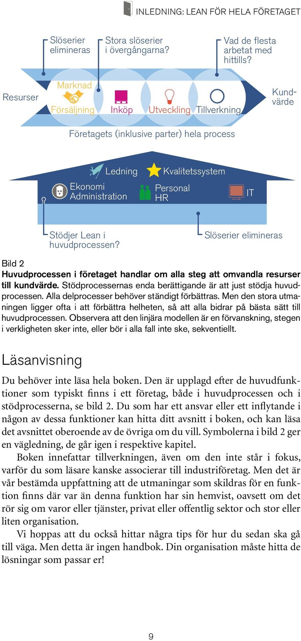 huvudprocessen? Slöserier elimineras Bild 2 Huvudprocessen i företaget handlar om alla steg att omvandla resurser till kundvärde. Stödprocessernas enda berättigande är att just stödja huvudprocessen.