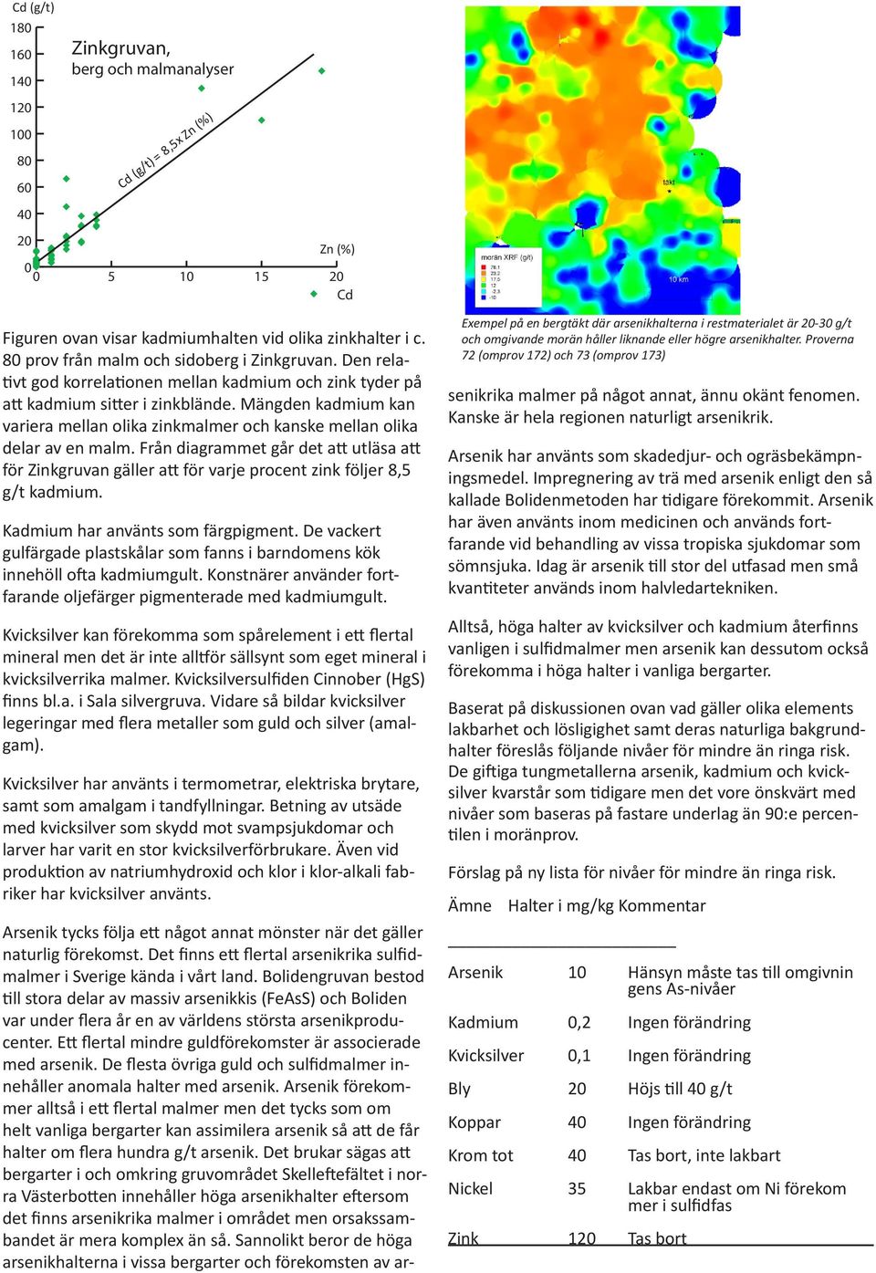 Från diagrammet går det att utläsa att för Zinkgruvan gäller att för varje procent zink följer 8,5 g/t kadmium. Kadmium har använts som färgpigment.