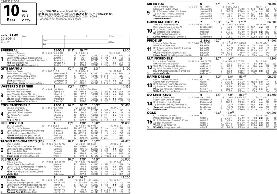 e Mr Vic Jansson R Ö 30/5-1 1/ 2140 5 18,4 g c c 485 15 Uppf: Hallsta Städ AB, Hallstahammar Jansson R Ö 9/6-1 5/ 2140 6 19,8 c c 151 15 Äg: Hallsta Städ AB, Jansson R, Karlsson J Jansson R E 9/7-1