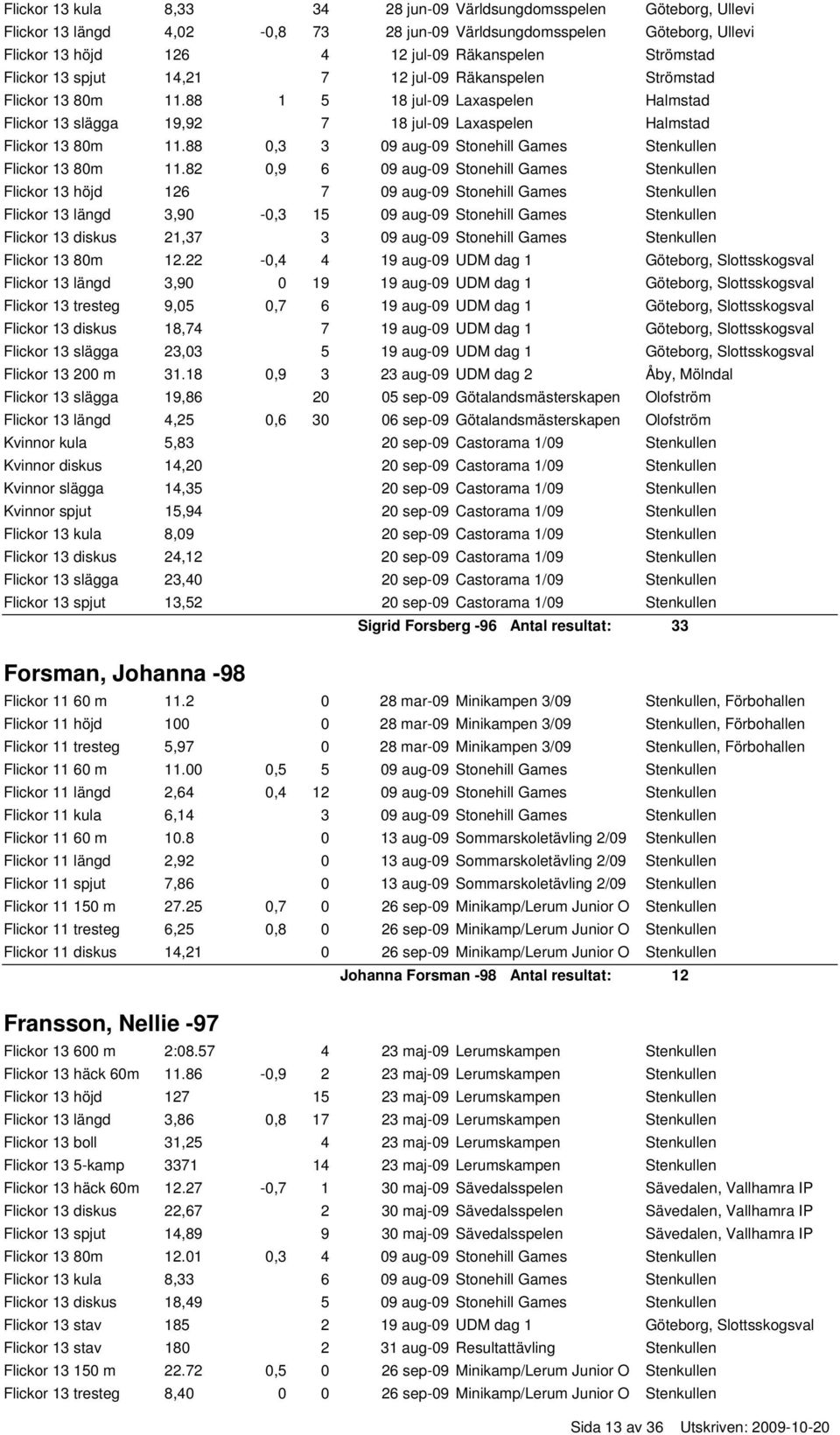 88 0,3 3 09 aug-09 Stonehill Games Stenkullen Flickor 13 80m 11.