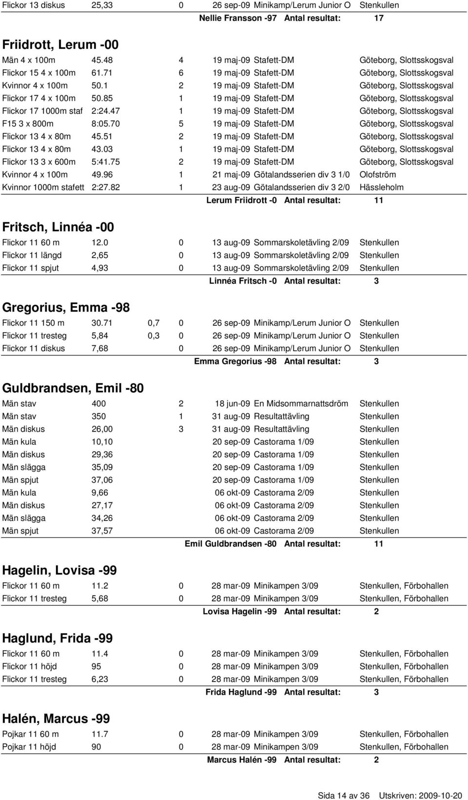 1 2 19 maj-09 Stafett-DM Göteborg, Slottsskogsval Flickor 17 4 x 100m 50.85 1 19 maj-09 Stafett-DM Göteborg, Slottsskogsval Flickor 17 1000m staf 2:24.