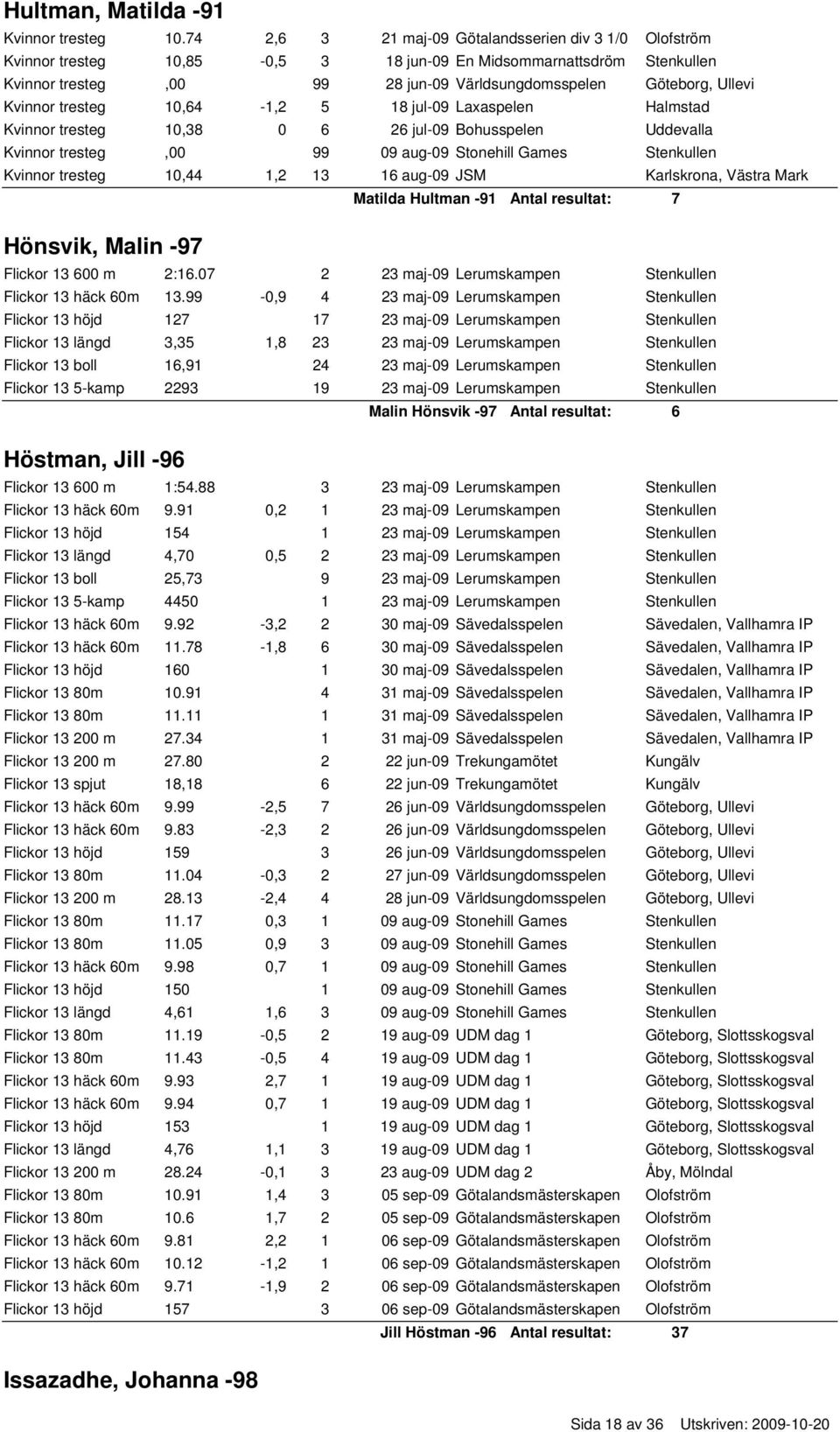 Kvinnor tresteg 10,64-1,2 5 18 jul-09 Laxaspelen Halmstad Kvinnor tresteg 10,38 0 6 26 jul-09 Bohusspelen Uddevalla Kvinnor tresteg,00 99 09 aug-09 Stonehill Games Stenkullen Kvinnor tresteg 10,44