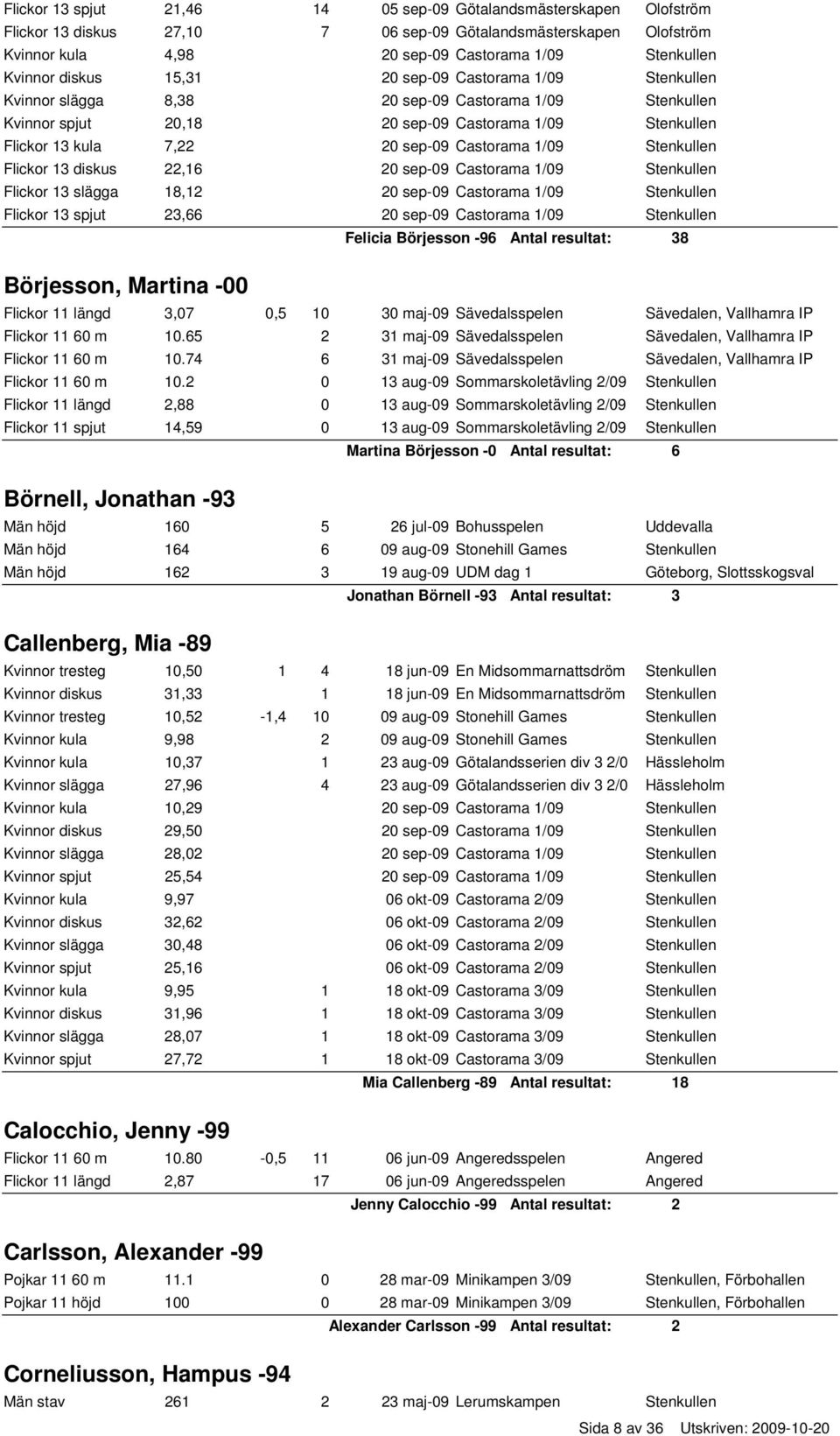 Castorama 1/09 Stenkullen Flickor 13 diskus 22,16 20 sep-09 Castorama 1/09 Stenkullen Flickor 13 slägga 18,12 20 sep-09 Castorama 1/09 Stenkullen Flickor 13 spjut 23,66 20 sep-09 Castorama 1/09
