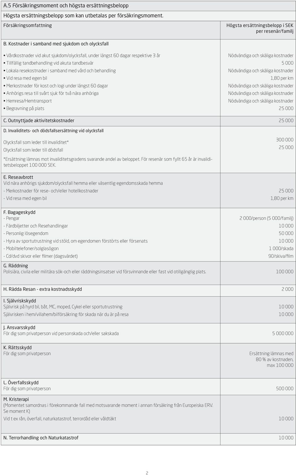 samband med vård och behandling Vid resa med egen bil Merkostnader för kost och logi under längst 60 dagar Anhörigs resa till svårt sjuk för två nära anhöriga Hemresa/Hemtransport Begravning på plats