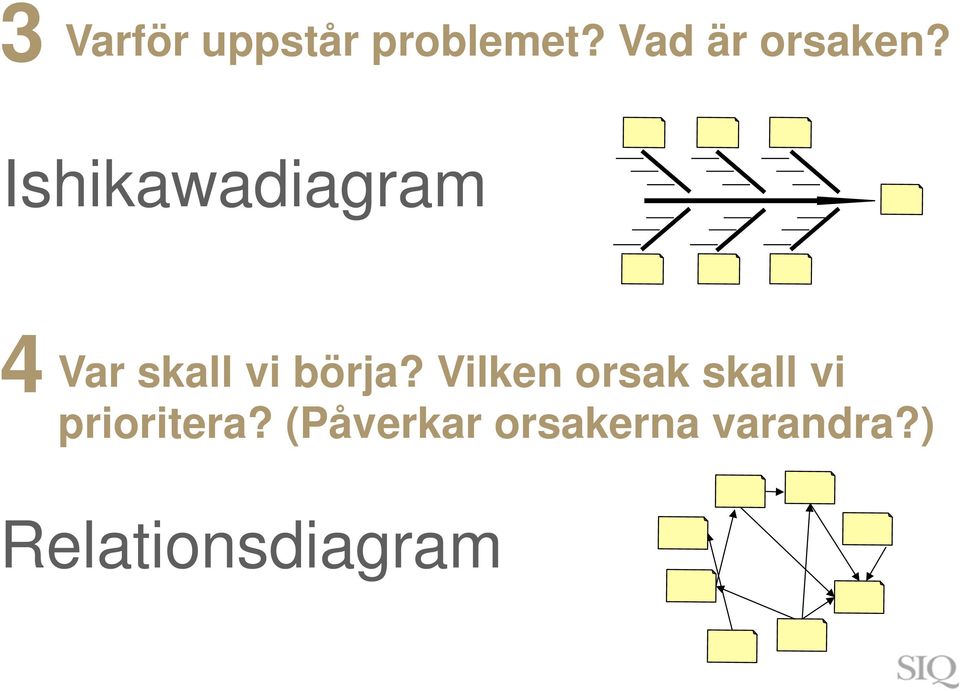 Ishikawadiagram 4 Var skall vi börja?