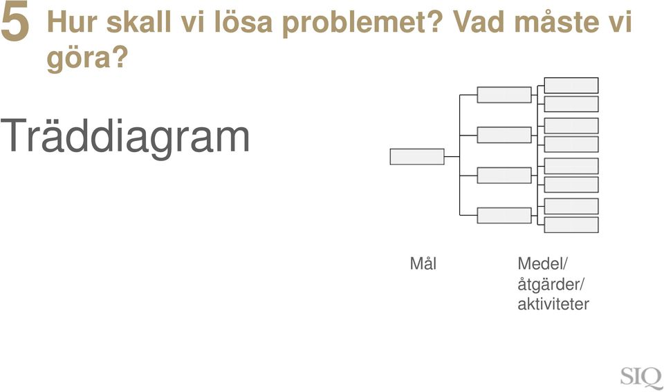 Vad måste vi göra?