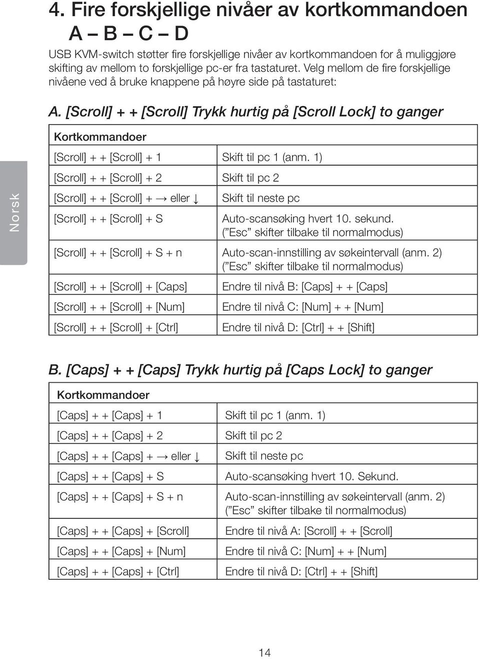 [Scroll] + + [Scroll] Trykk hurtig på [Scroll Lock] to ganger Norsk Kortkommandoer [Scroll] + + [Scroll] + 1 Skift til pc 1 (anm.