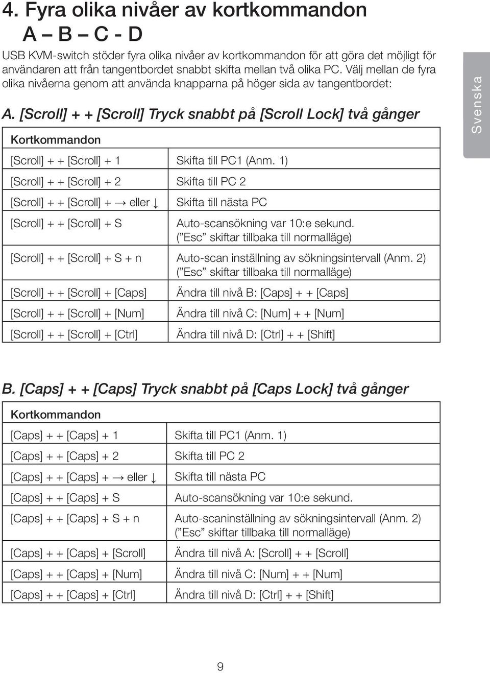 [Scroll] + + [Scroll] Tryck snabbt på [Scroll Lock] två gånger Kortkommandon [Scroll] + + [Scroll] + 1 Skifta till PC1 (Anm.