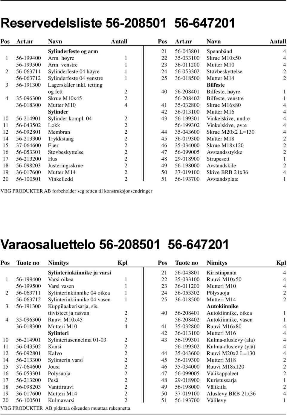 tetting og fett 2 4 35-096300 Skrue M10x45 2 36-018300 Mutter M10 4 Sylinder 10 56-214901 Sylinder kompl.
