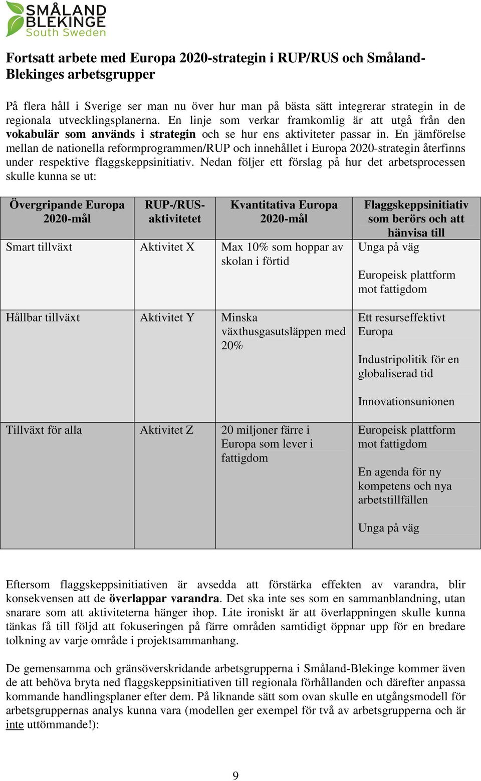 En jämförelse mellan de nationella reformprogrammen/rup och innehållet i Europa 2020-strategin återfinns under respektive flaggskeppsinitiativ.