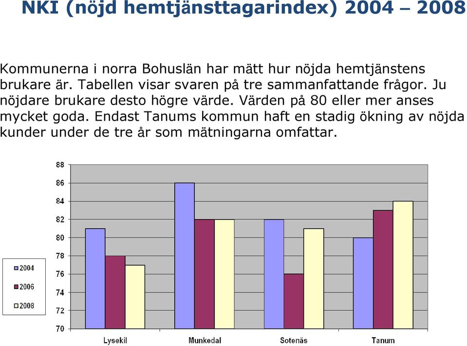 Ju nöjdare brukare desto högre värde. Värden på 80 eller mer anses mycket goda.