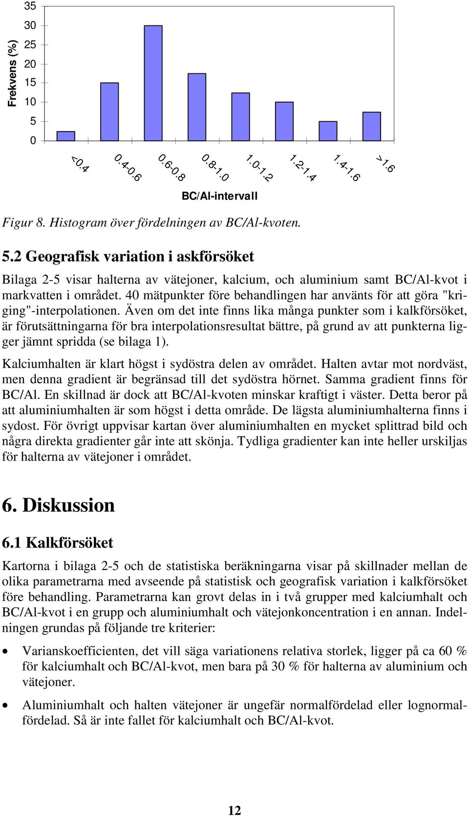 Även om det inte finns lika många punkter som i kalkförsöket, är förutsättningarna för bra interpolationsresultat bättre, på grund av att punkterna ligger jämnt spridda (se bilaga 1).