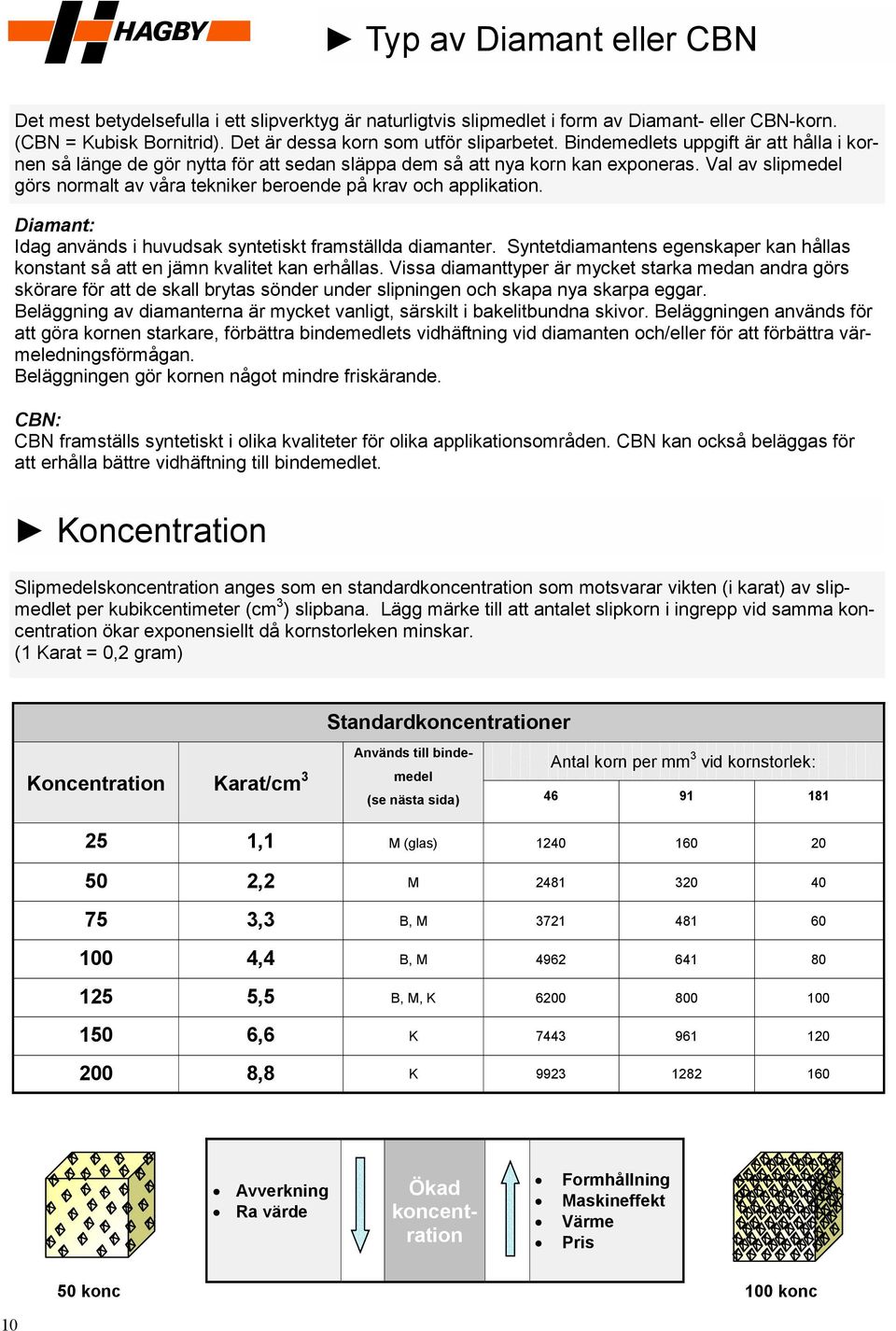 Val av slipmedel görs normalt av våra tekniker beroende på krav och applikation. Diamant: Idag används i huvudsak syntetiskt framställda diamanter.