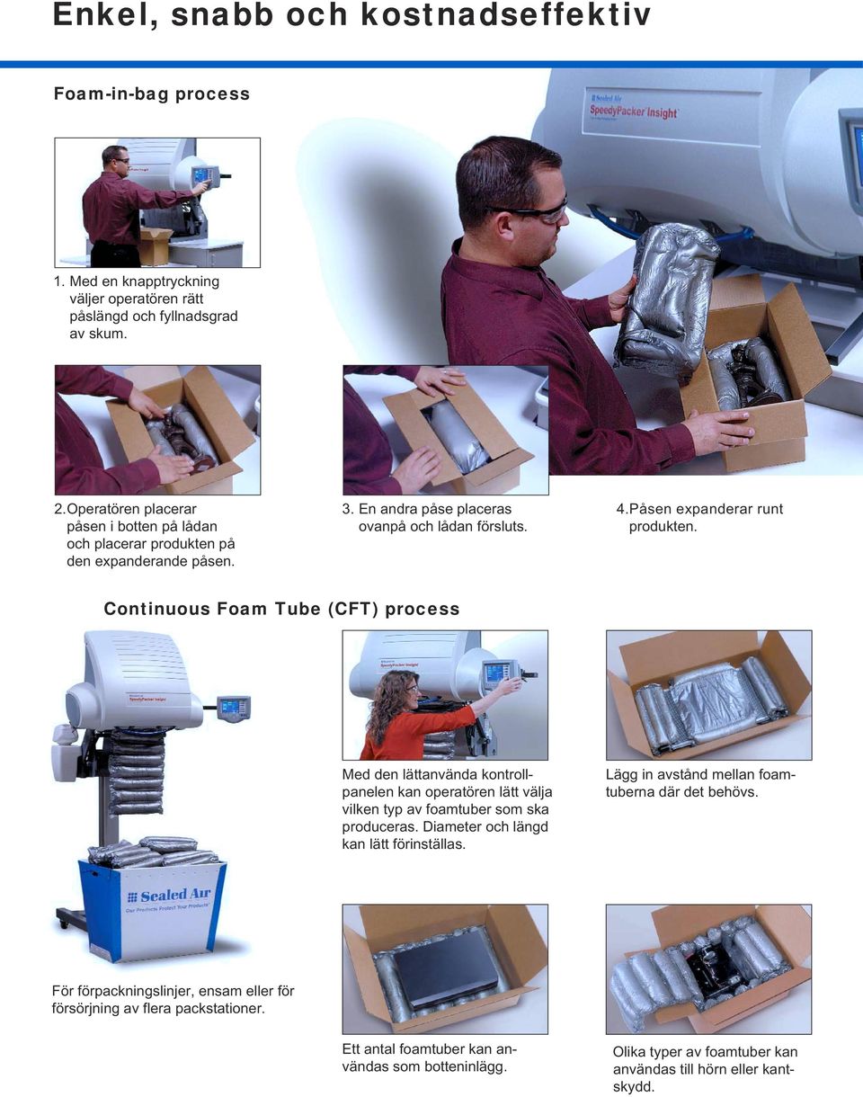 Continuous Foam Tube (CFT) process Med den lättanvända kontrollpanelen kan operatören lätt välja vilken typ av foamtuber som ska produceras. Diameter och längd kan lätt förinställas.