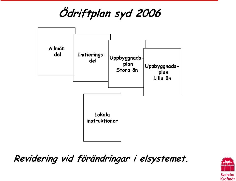 Uppbyggnadsplan Stora ön Lilla ön