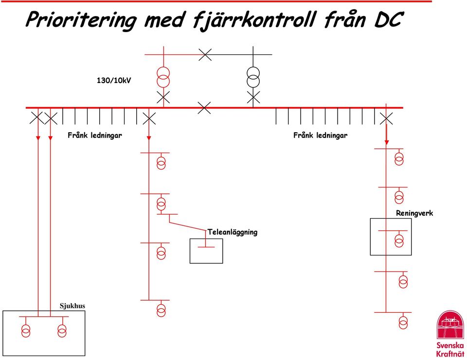 130/10kV Frånk ledningar