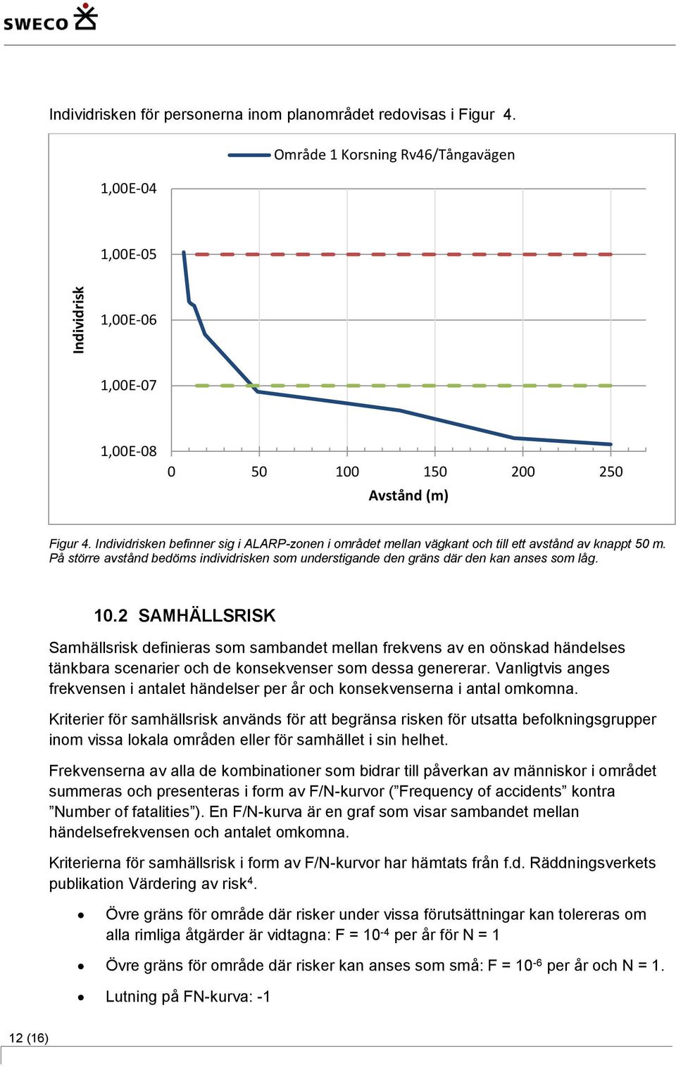 2 SAMHÄLLSRISK Samhällsrisk definieras som sambandet mellan frekvens av en oönskad händelses tänkbara scenarier och de konsekvenser som dessa genererar.