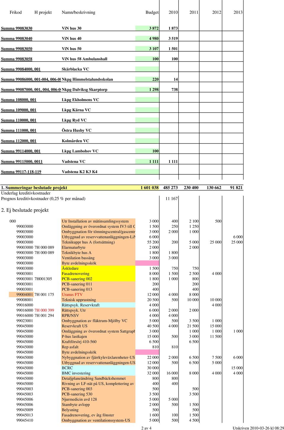 108000, 001 Summa 109000, 001 Summa 110000, 001 Summa 111000, 001 Summa 112000, 001 Lkpg Ekholmens VC Lkpg Kärna VC Lkpg Ryd VC Östra Husby VC Kolmården VC Summa 99114000, 001 Lkpg Lambohov VC 100