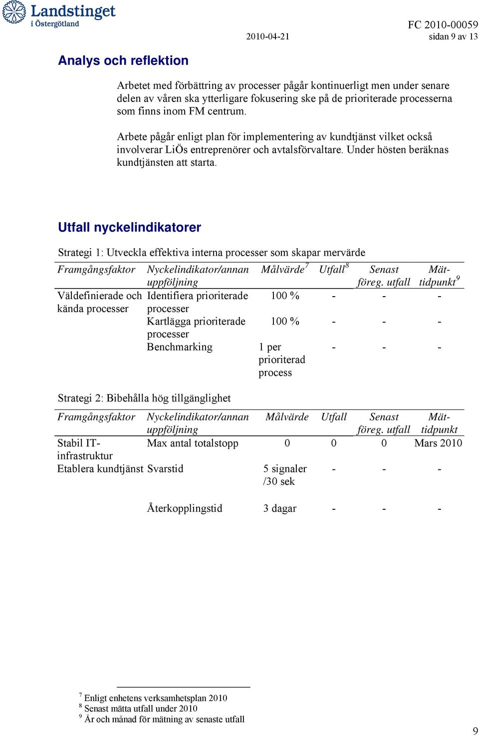 Utfall nyckelindikatorer Strategi 1: Utveckla effektiva interna processer som skapar mervärde Framgångsfaktor Nyckelindikator/annan uppföljning Målvärde 7 Utfall 8 Senast föreg.