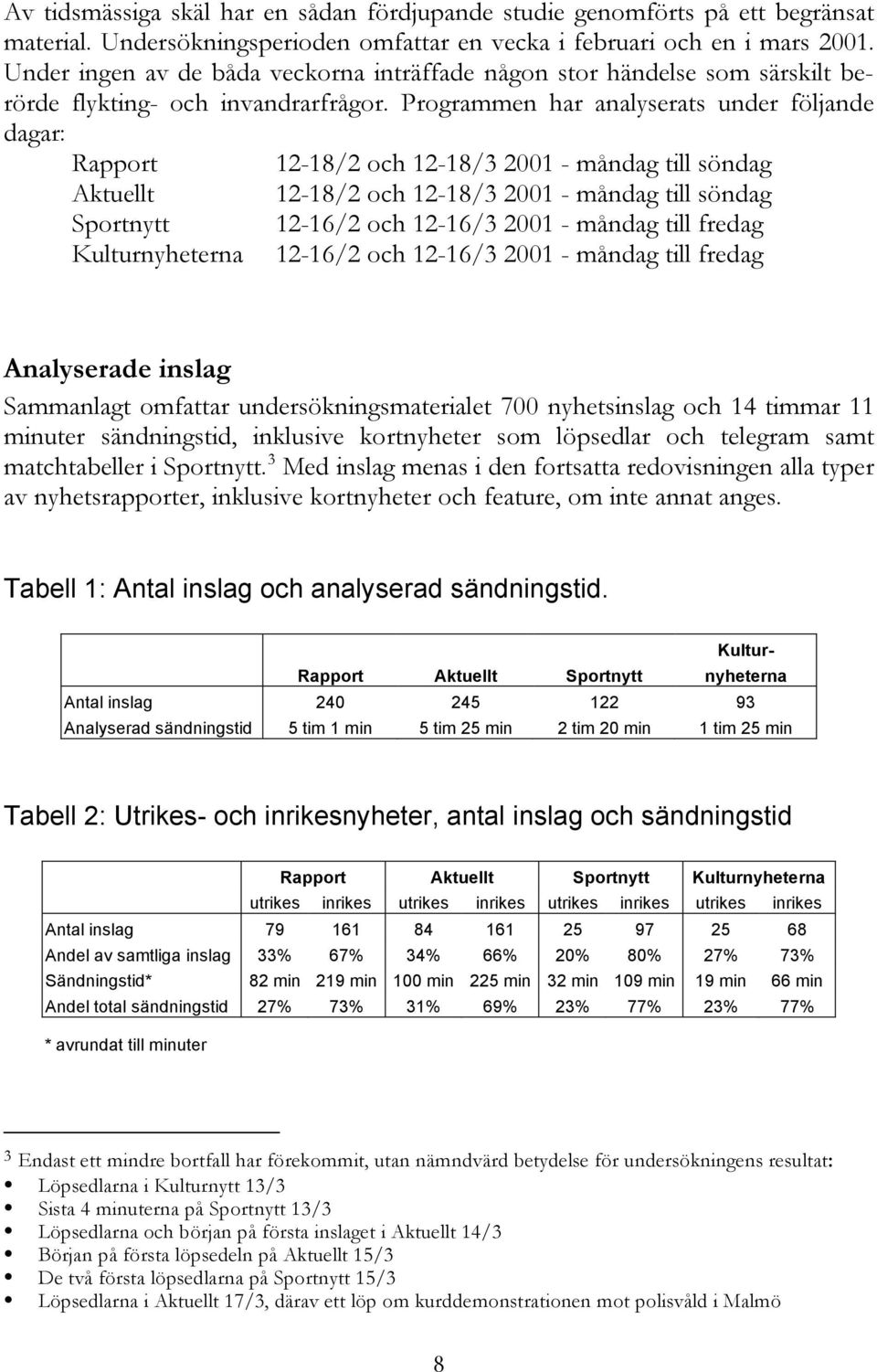 Programmen har analyserats under följande dagar: Rapport 12-18/2 och 12-18/3 2001 - måndag till söndag Aktuellt 12-18/2 och 12-18/3 2001 - måndag till söndag Sportnytt 12-16/2 och 12-16/3 2001 -