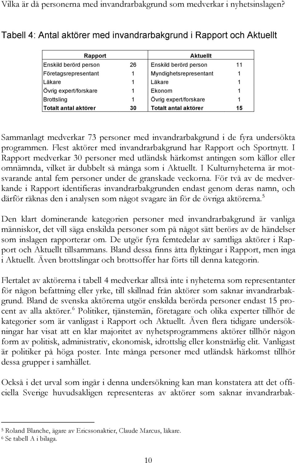 1 Övrig expert/forskare 1 Ekonom 1 Brottsling 1 Övrig expert/forskare 1 Totalt antal aktörer 30 Totalt antal aktörer 15 Sammanlagt medverkar 73 personer med invandrarbakgrund i de fyra undersökta