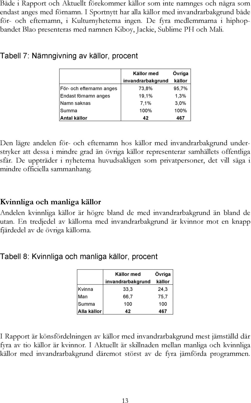 Tabell 7: Nämngivning av källor, procent Källor med Övriga invandrarbakgrund källor För- och efternamn anges 73,8% 95,7% Endast förnamn anges 19,1% 1,3% Namn saknas 7,1% 3,0% Summa 100% 100% Antal