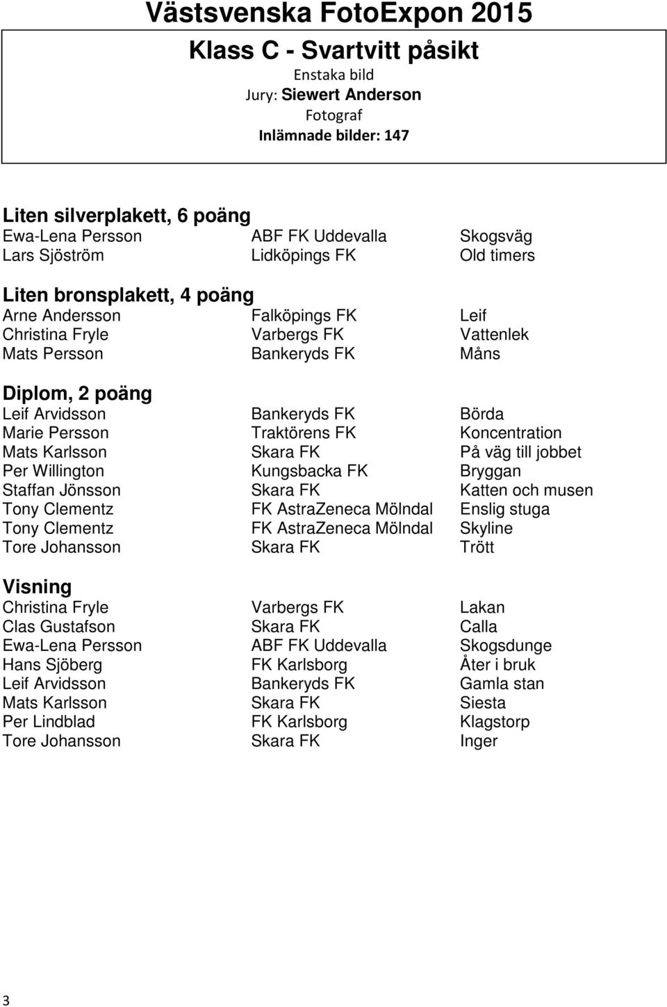 jobbet Per Willington Kungsbacka FK Bryggan Staffan Jönsson Skara FK Katten och musen Tony Clementz FK AstraZeneca Mölndal Enslig stuga Tony Clementz FK AstraZeneca Mölndal Skyline Tore Johansson