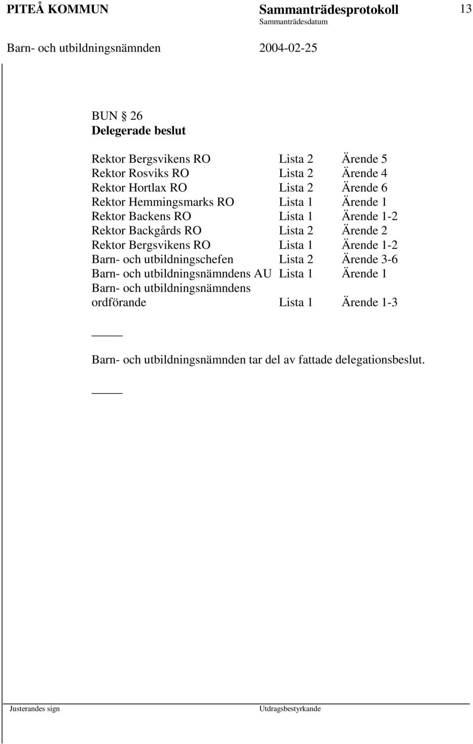 Lista 2 Ärende 2 Rektor Bergsvikens RO Lista 1 Ärende 1-2 Barn- och utbildningschefen Lista 2 Ärende 3-6 Barn- och utbildningsnämndens