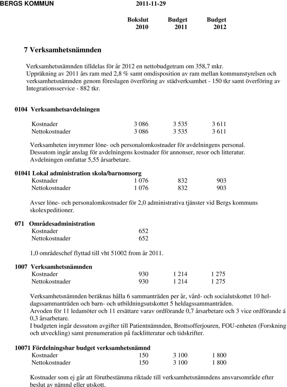 - 882 tkr. 0104 Verksamhetsavdelningen Kostnader 3 086 3 535 3 611 Nettokostnader 3 086 3 535 3 611 Verksamheten inrymmer löne- och personalomkostnader för avdelningens personal.