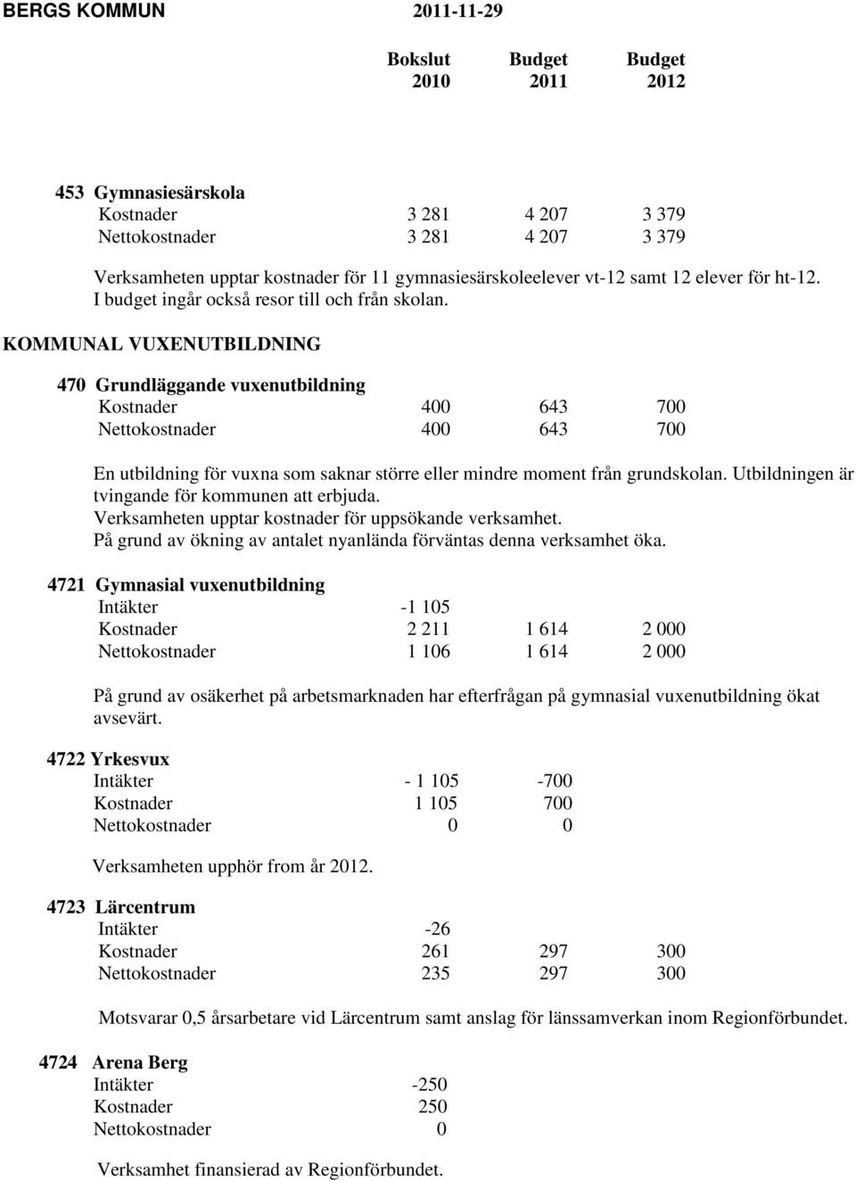 KOMMUNAL VUXENUTBILDNING 470 Grundläggande vuxenutbildning Kostnader 400 643 700 Nettokostnader 400 643 700 En utbildning för vuxna som saknar större eller mindre moment från grundskolan.