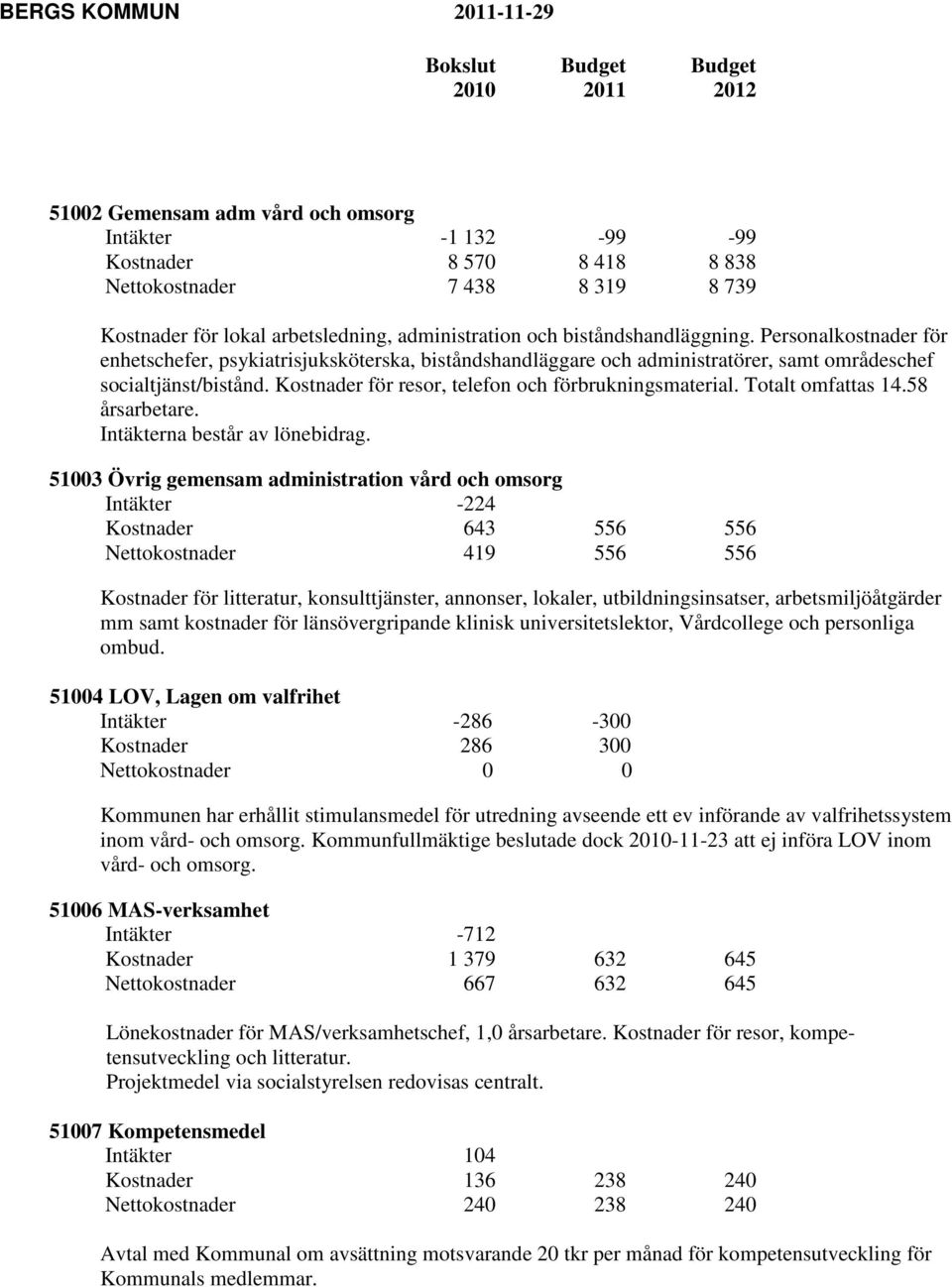 Totalt omfattas 14.58 årsarbetare. Intäkterna består av lönebidrag.