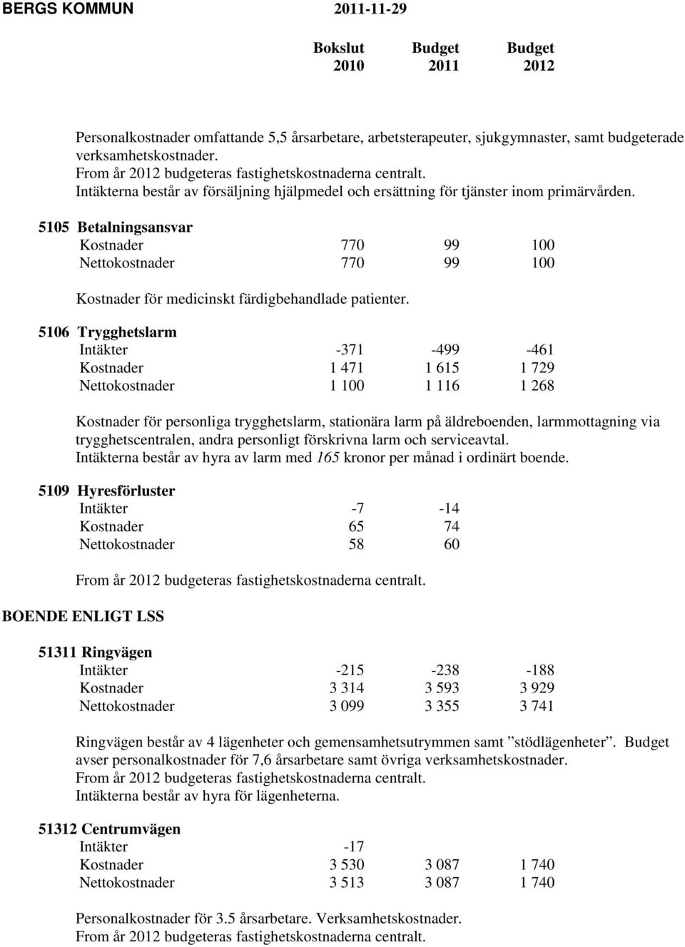 5105 Betalningsansvar Kostnader 770 99 100 Nettokostnader 770 99 100 Kostnader för medicinskt färdigbehandlade patienter.