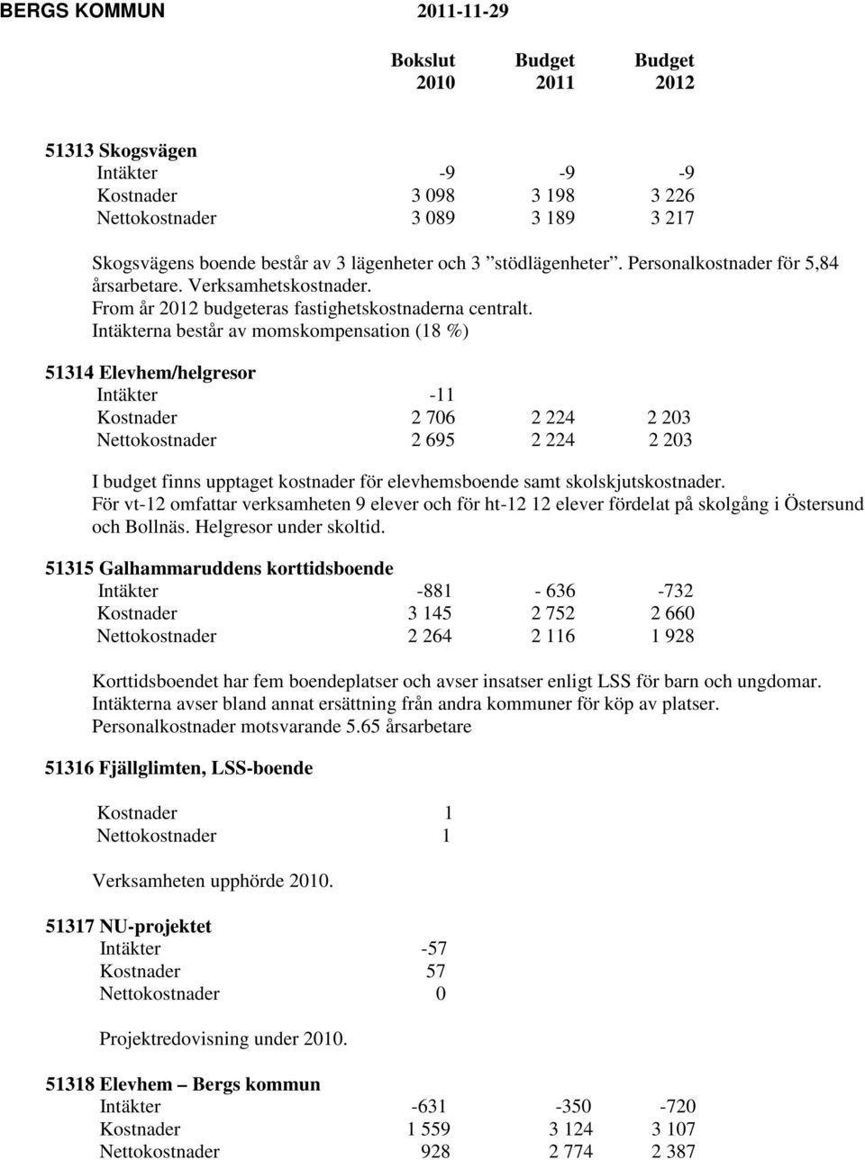 Intäkterna består av momskompensation (18 %) 51314 Elevhem/helgresor Intäkter Kostnader -11 2 706 2 224 2 203 Nettokostnader 2 695 2 224 2 203 I budget finns upptaget kostnader för elevhemsboende