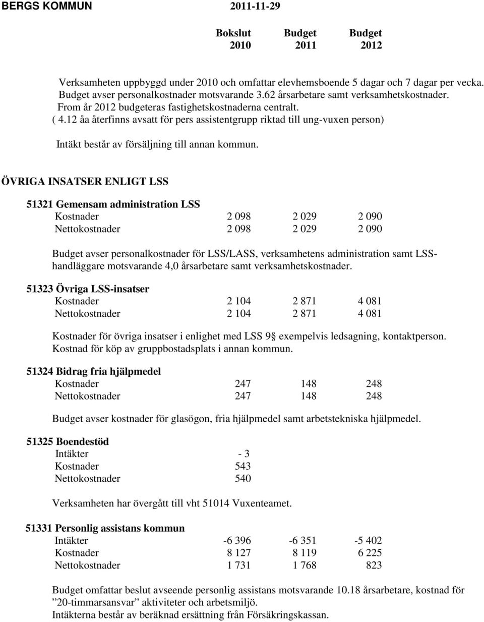 ÖVRIGA INSATSER ENLIGT LSS 51321 Gemensam administration LSS Kostnader 2 098 2 029 2 090 Nettokostnader 2 098 2 029 2 090 avser personalkostnader för LSS/LASS, verksamhetens administration samt