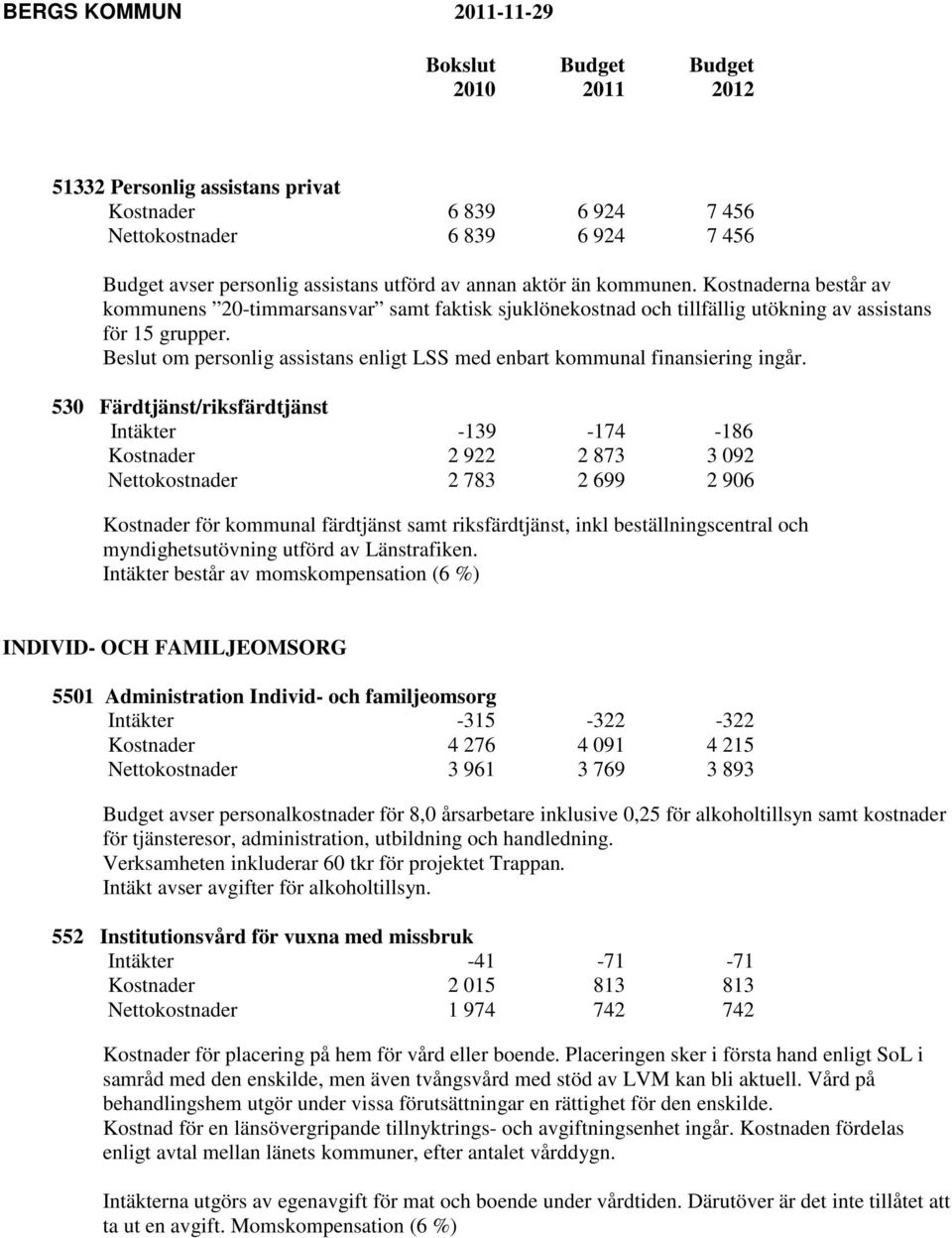 Beslut om personlig assistans enligt LSS med enbart kommunal finansiering ingår.