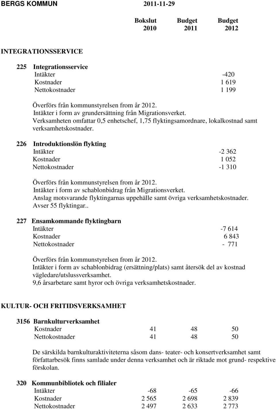 226 Introduktionslön flykting Intäkter -2 362 Kostnader 1 052 Nettokostnader -1 310 Överförs från kommunstyrelsen from år. Intäkter i form av schablonbidrag från Migrationsverket.