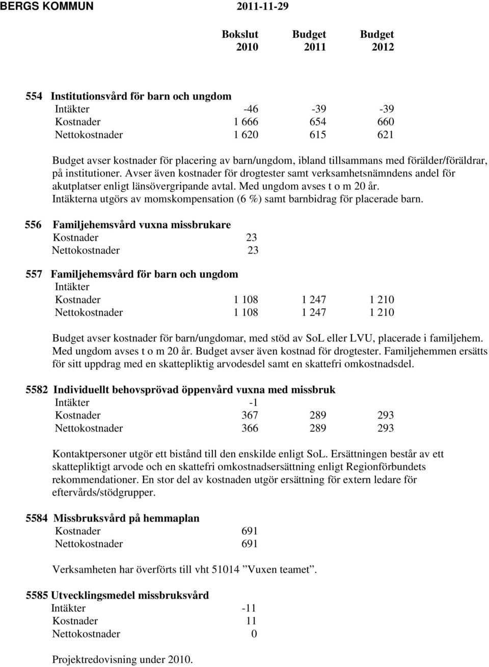 Intäkterna utgörs av momskompensation (6 %) samt barnbidrag för placerade barn.