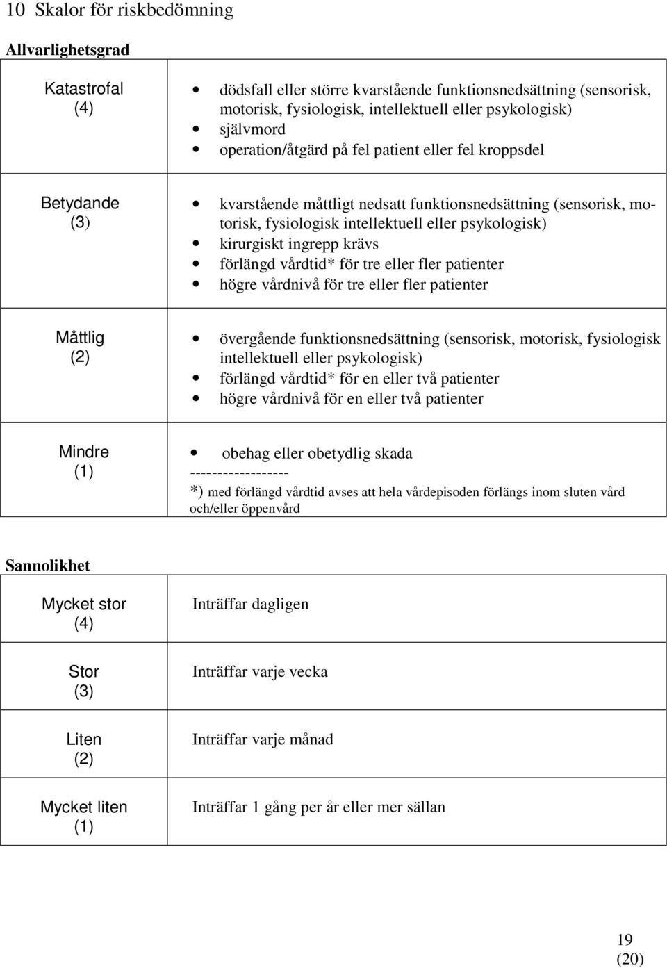 ingrepp krävs förlängd vårdtid* för tre eller fler patienter högre vårdnivå för tre eller fler patienter Måttlig (2) övergående funktionsnedsättning (sensorisk, motorisk, fysiologisk intellektuell