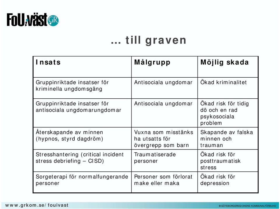 normalfungerande personer Antisociala ungdomar Vuxna som misstänks ha utsatts för övergrepp som barn Traumatiserade personer Personer som förlorat make