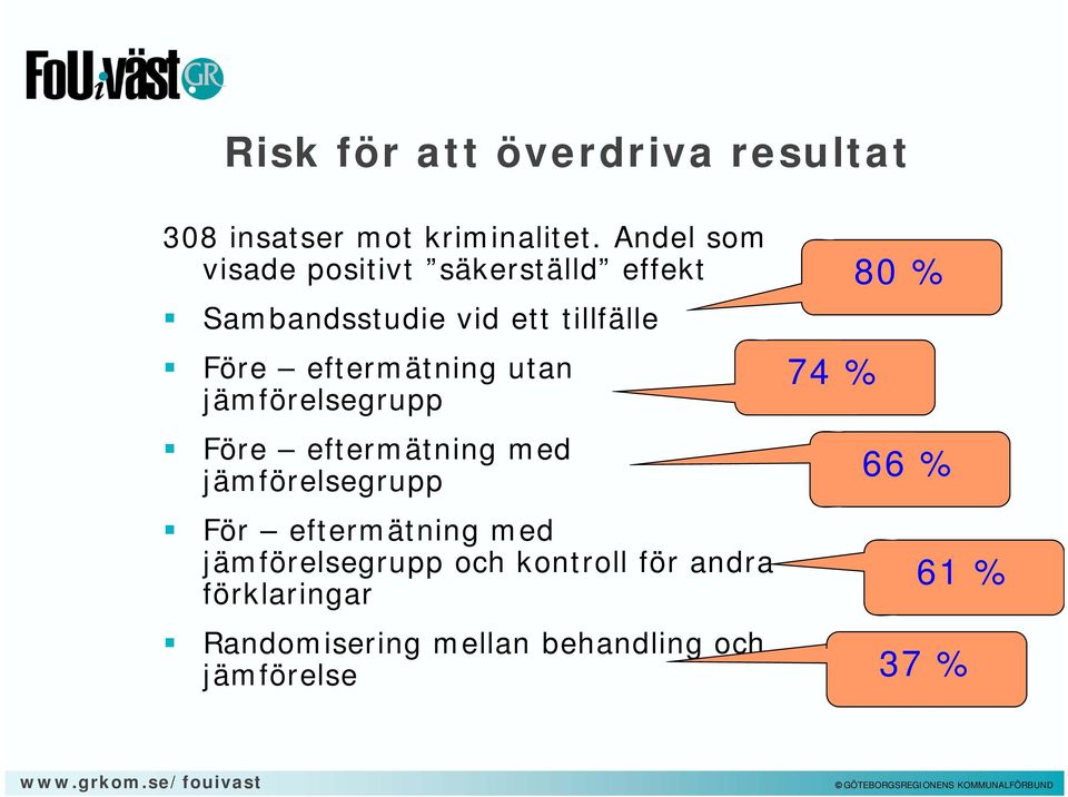 eftermätning utan jämförelsegrupp Före eftermätning med jämförelsegrupp För eftermätning