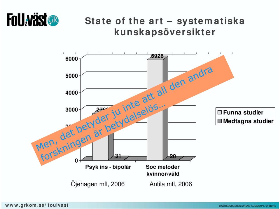 Medtagna studier 1000 0 31 Psyk ins - bipolär 20