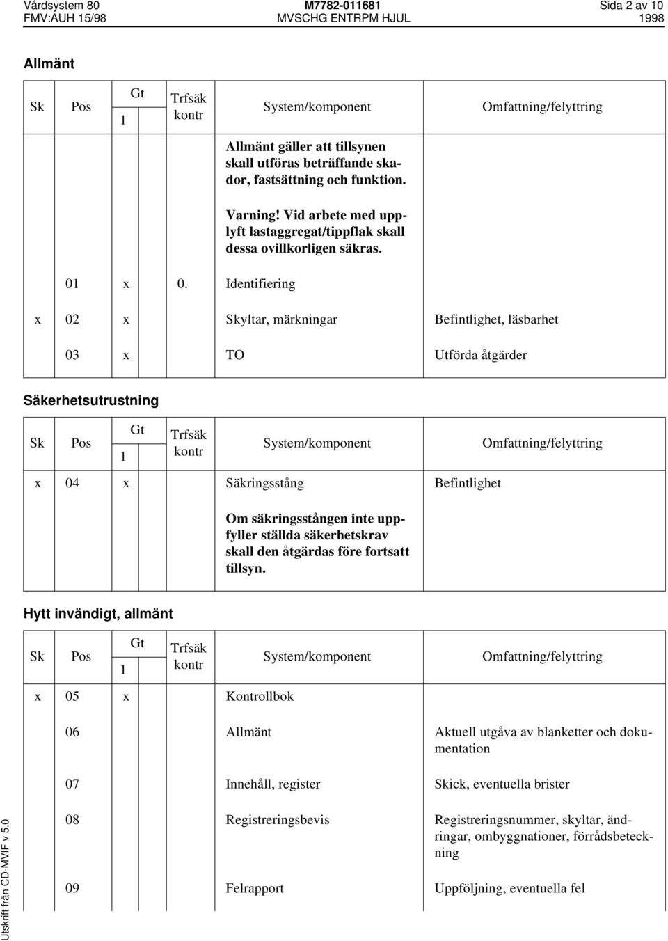 Identifiering x 02 x yltar, märkningar Befintlighet, läsbarhet 03 x TO Utförda åtgärder Säkerhetsutrustning x 04 x Säkringsstång Befintlighet Om säkringsstången inte uppfyller ställda säkerhetskrav