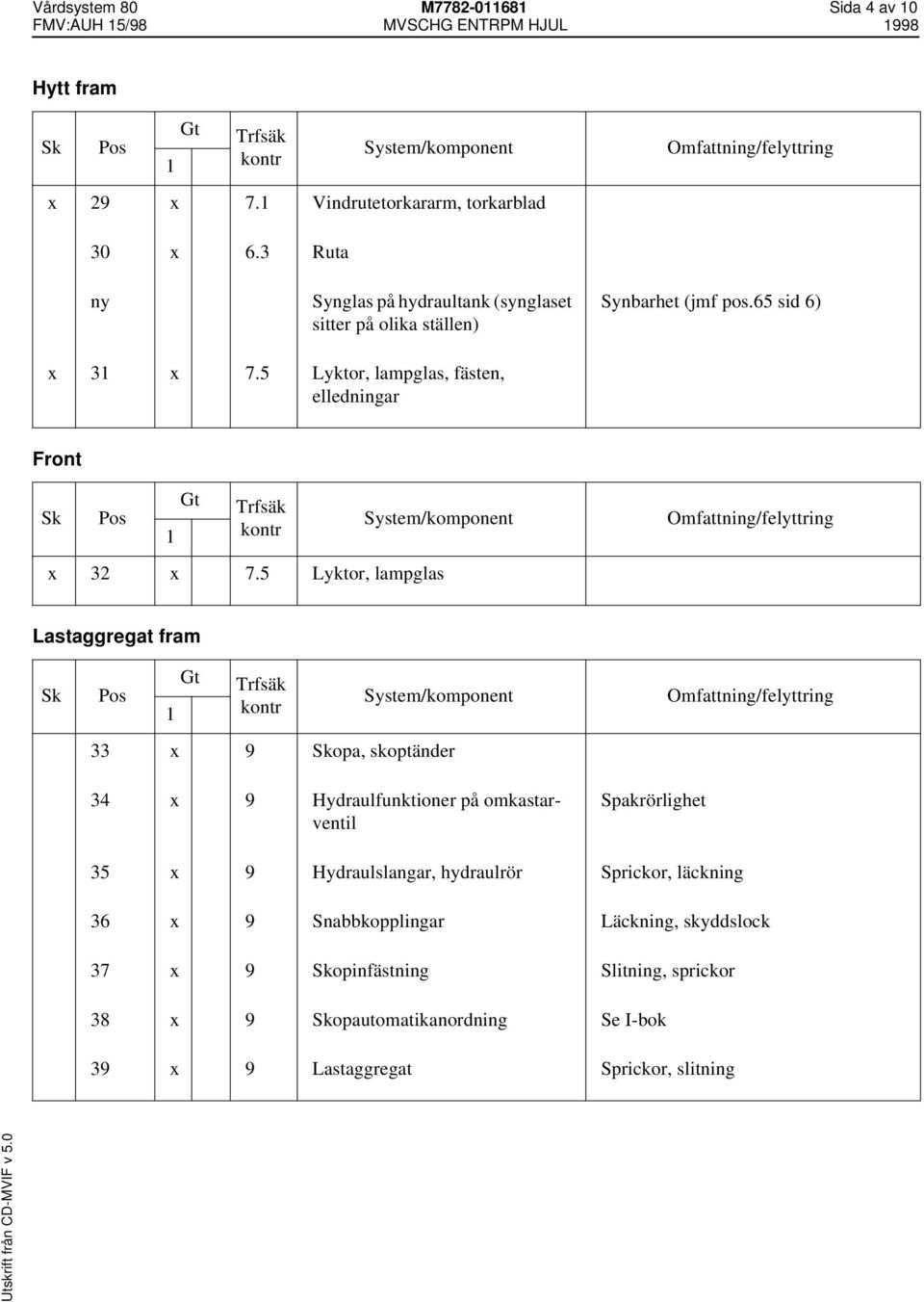 5 Lyktor, lampglas, fästen, elledningar Front x 32 x 7.