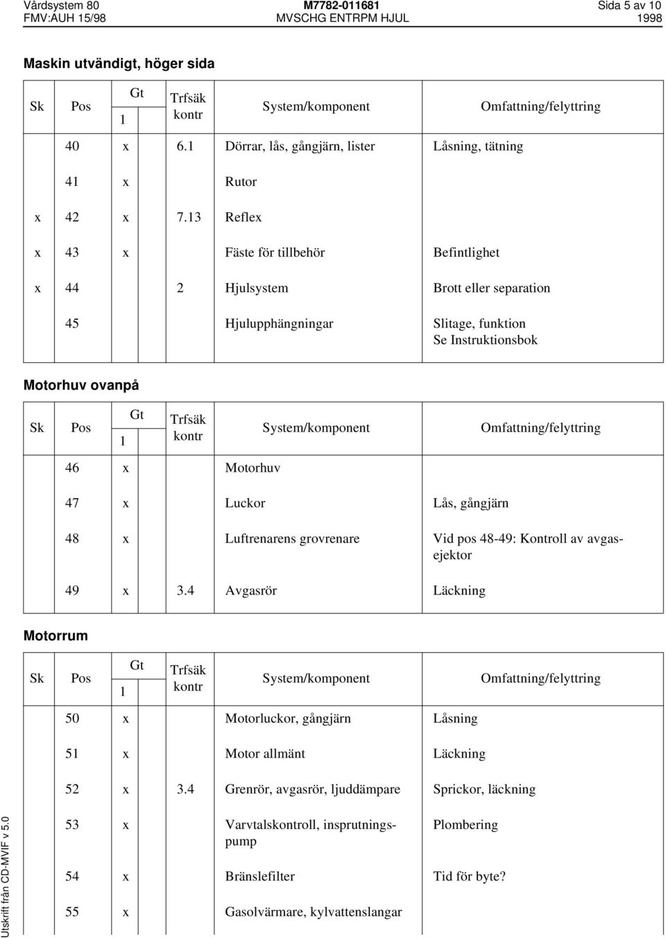 47 x Luckor Lås, gångjärn 48 x Luftrenarens grovrenare Vid pos 48-49: Kontroll av avgasejektor 49 x 3.