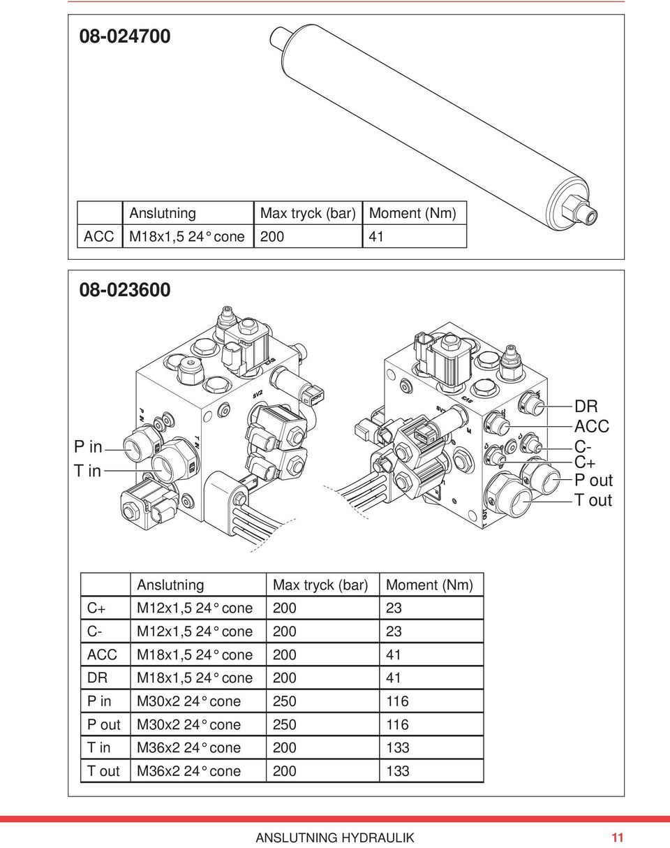 24 cone 200 23 ACC M18x1,5 24 cone 200 41 DR M18x1,5 24 cone 200 41 P in M30x2 24 cone 250 116 P