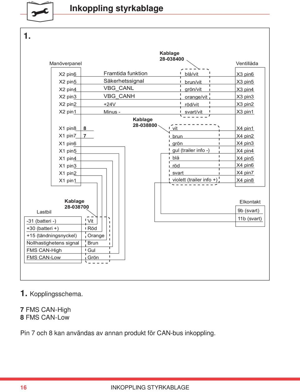 svart/vit Kablage X1 pin8 8 28-038800 vit X1 pin7 7 brun X1 pin6 grön X1 pin5 gul (trailer info -) X1 pin4 blå X1 pin3 röd X1 pin2 svart X1 pin1 violett (trailer info +) X3 pin6 X3 pin5 X3 pin4 X3